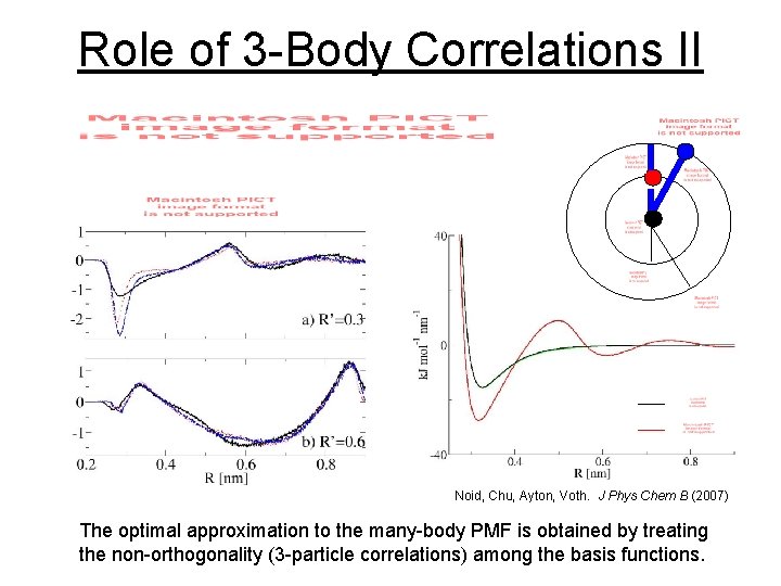 Role of 3 -Body Correlations II Noid, Chu, Ayton, Voth. J Phys Chem B Role of 3 -Body Correlations II Noid, Chu, Ayton, Voth. J Phys Chem B