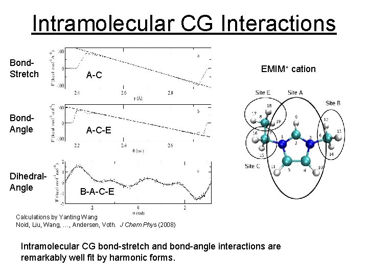 Intramolecular CG Interactions Bond. Stretch A-C Bond. Angle A-C-E Dihedral. Angle EMIM+ cation B-A-C-E Intramolecular CG Interactions Bond. Stretch A-C Bond. Angle A-C-E Dihedral. Angle EMIM+ cation B-A-C-E