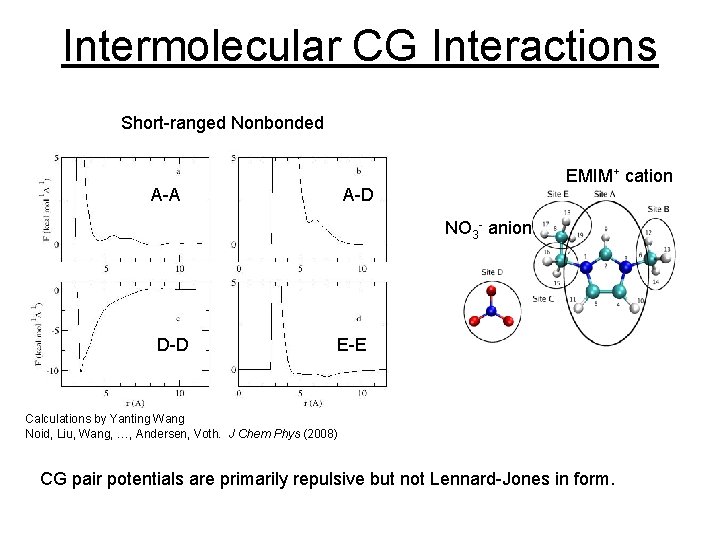 Intermolecular CG Interactions Short-ranged Nonbonded A-A EMIM+ cation A-D NO 3 - anion D-D Intermolecular CG Interactions Short-ranged Nonbonded A-A EMIM+ cation A-D NO 3 - anion D-D
