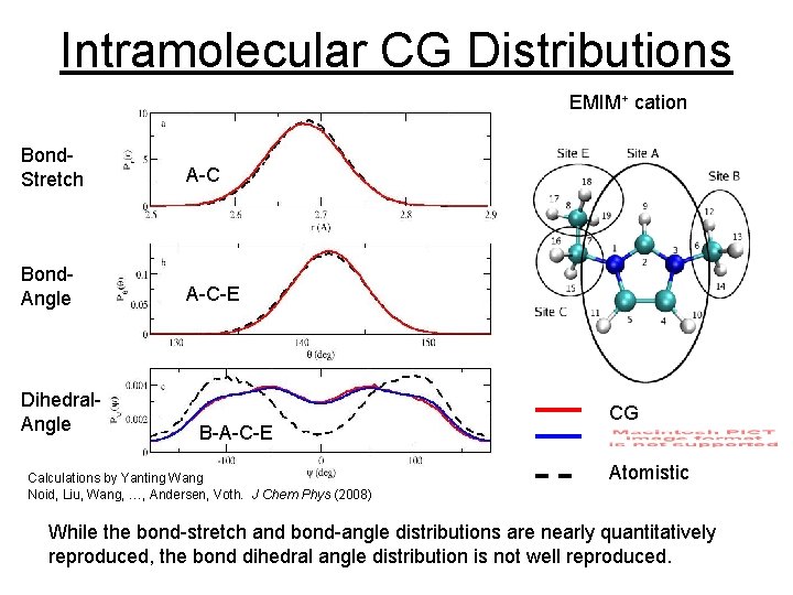 Intramolecular CG Distributions EMIM+ cation Bond. Stretch A-C Bond. Angle A-C-E Dihedral. Angle B-A-C-E Intramolecular CG Distributions EMIM+ cation Bond. Stretch A-C Bond. Angle A-C-E Dihedral. Angle B-A-C-E
