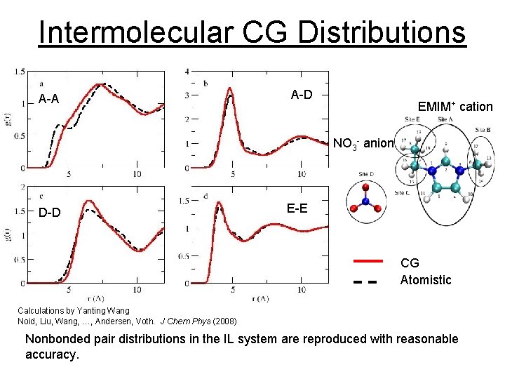 Intermolecular CG Distributions A-A A-D EMIM+ cation NO 3 - anion D-D E-E CG Intermolecular CG Distributions A-A A-D EMIM+ cation NO 3 - anion D-D E-E CG