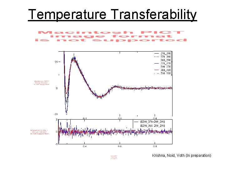 Temperature Transferability Krishna, Noid, Voth (In preparation) Temperature Transferability Krishna, Noid, Voth (In preparation)