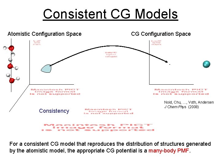 Consistent CG Models Atomistic Configuration Space Consistency CG Configuration Space Noid, Chu, …, Voth, Consistent CG Models Atomistic Configuration Space Consistency CG Configuration Space Noid, Chu, …, Voth,