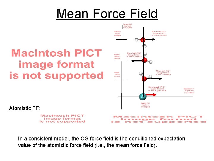 Mean Force Field Atomistic FF: In a consistent model, the CG force field is Mean Force Field Atomistic FF: In a consistent model, the CG force field is