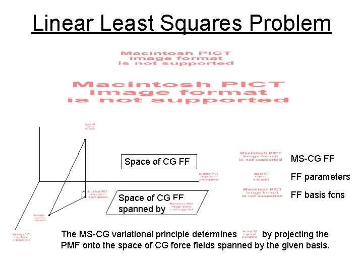 Linear Least Squares Problem Space of CG FF MS-CG FF FF parameters Space of Linear Least Squares Problem Space of CG FF MS-CG FF FF parameters Space of