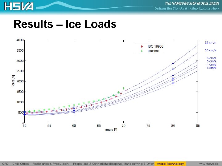 THE HAMBURG SHIP MODEL BASIN Setting the Standard in Ship Optimisation Results – Ice