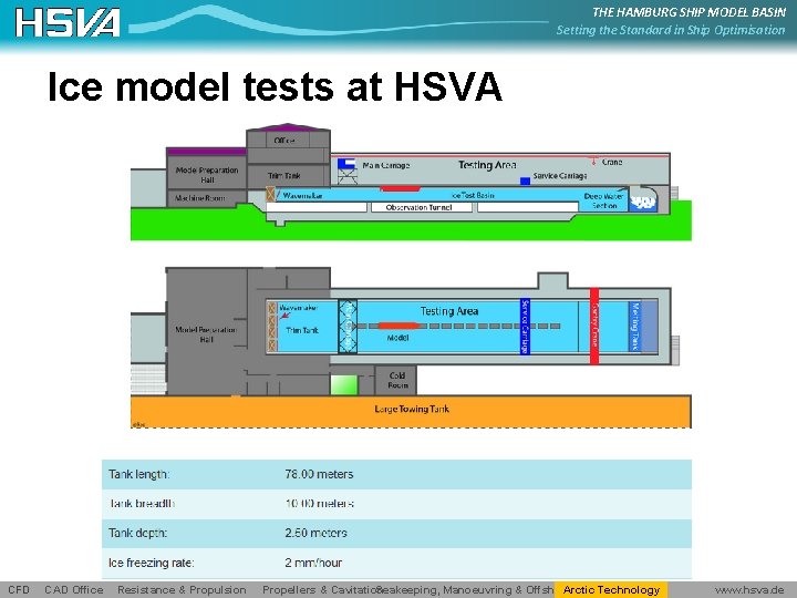 THE HAMBURG SHIP MODEL BASIN Setting the Standard in Ship Optimisation Ice model tests
