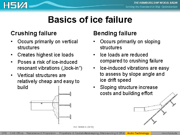 THE HAMBURG SHIP MODEL BASIN Setting the Standard in Ship Optimisation Basics of ice