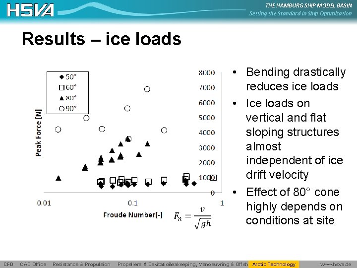 THE HAMBURG SHIP MODEL BASIN Setting the Standard in Ship Optimisation Results – ice