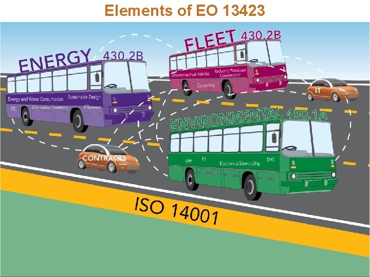 Elements of EO 13423 