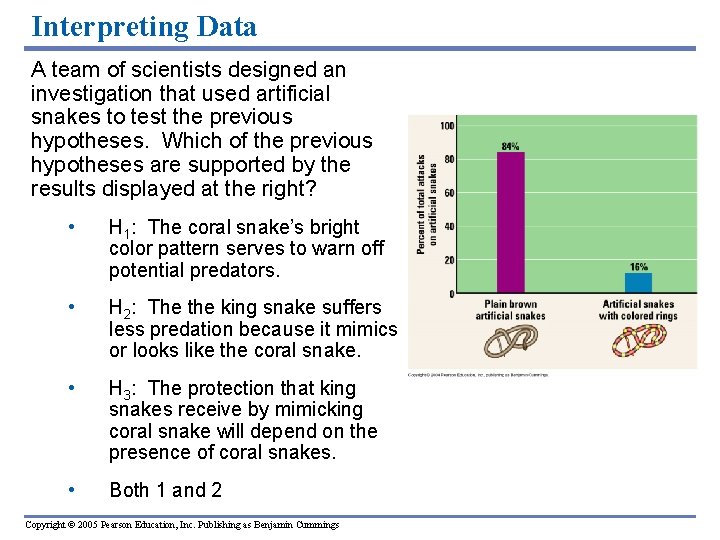 Interpreting Data A team of scientists designed an investigation that used artificial snakes to