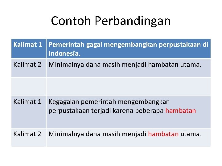 Contoh Perbandingan Kalimat 1 Pemerintah gagal mengembangkan perpustakaan di Indonesia. Kalimat 2 Minimalnya dana