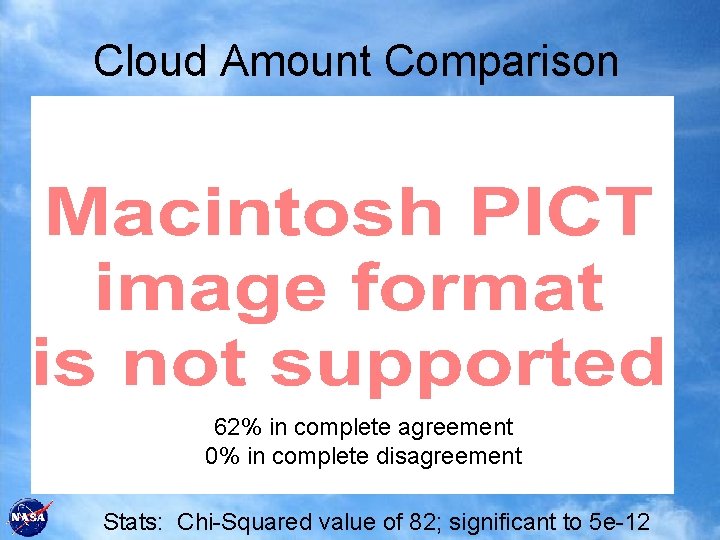 Cloud Amount Comparison 62% in complete agreement 0% in complete disagreement Stats: Chi-Squared value