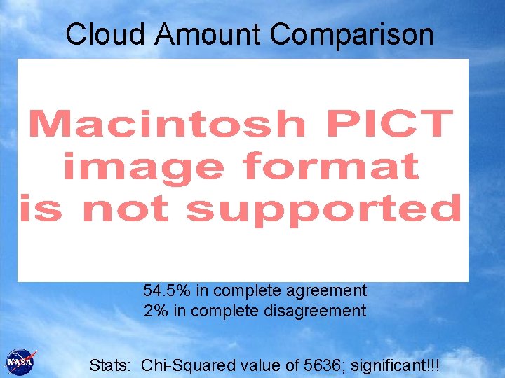 Cloud Amount Comparison 54. 5% in complete agreement 2% in complete disagreement Stats: Chi-Squared
