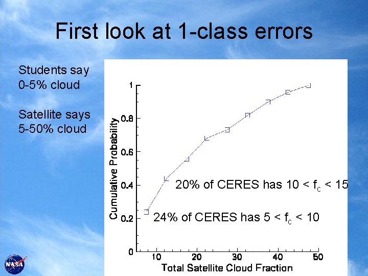 First look at 1 -class errors Students say 0 -5% cloud Satellite says 5