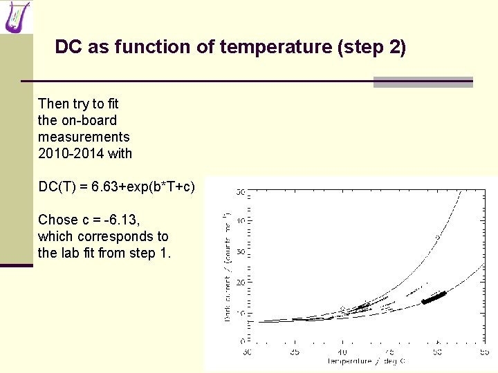 DC as function of temperature (step 2) Then try to fit the on-board measurements