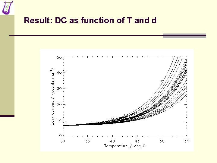 Result: DC as function of T and d 