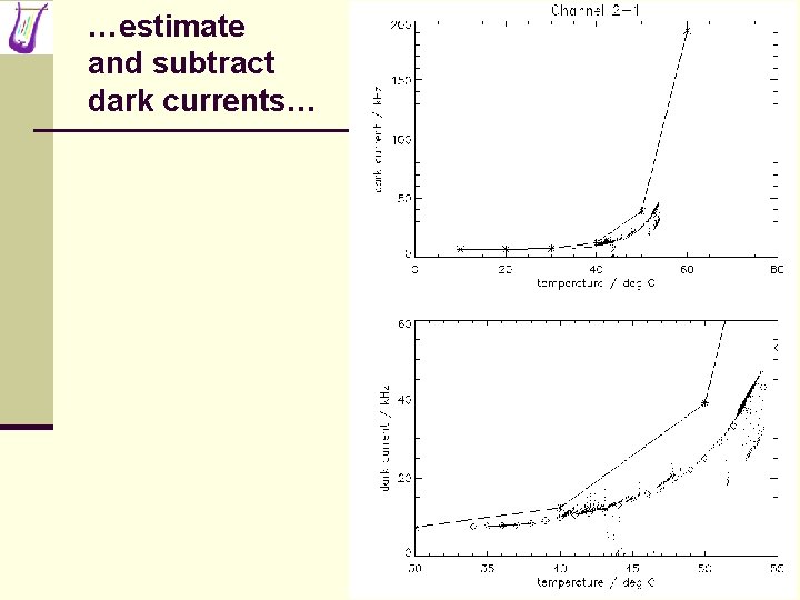 …estimate and subtract dark currents… 