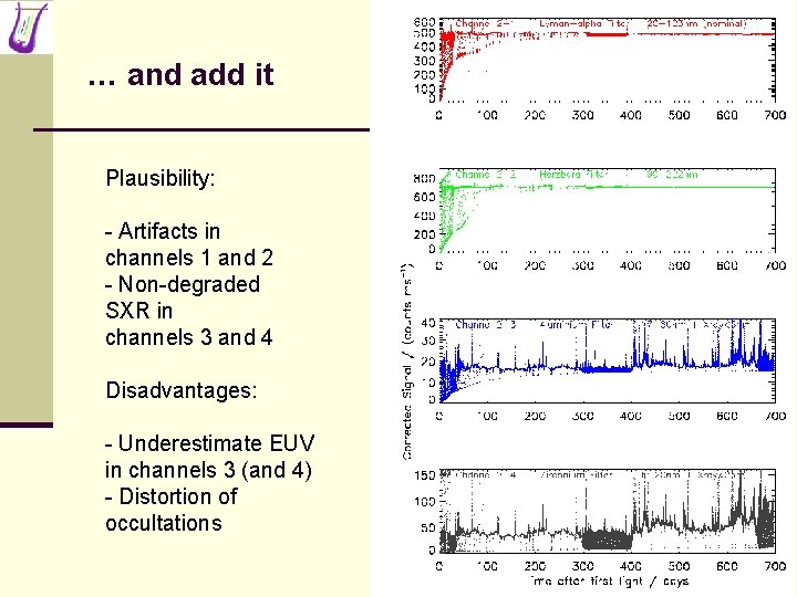 … and add it Plausibility: - Artifacts in channels 1 and 2 - Non-degraded