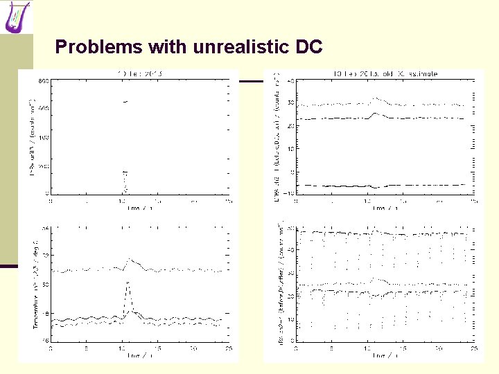 Problems with unrealistic DC 