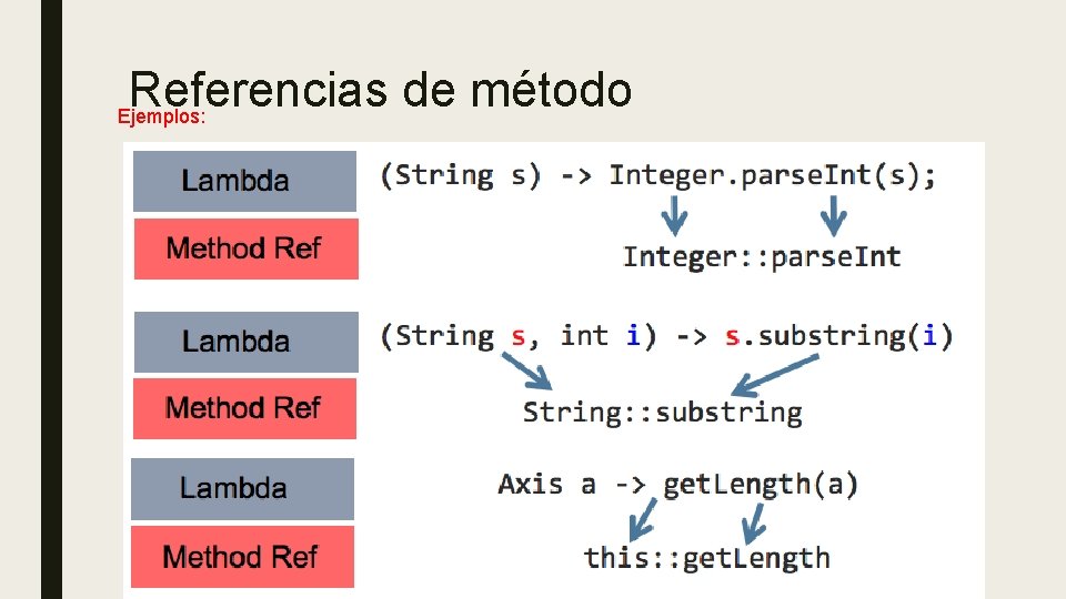 Referencias de método Ejemplos: 