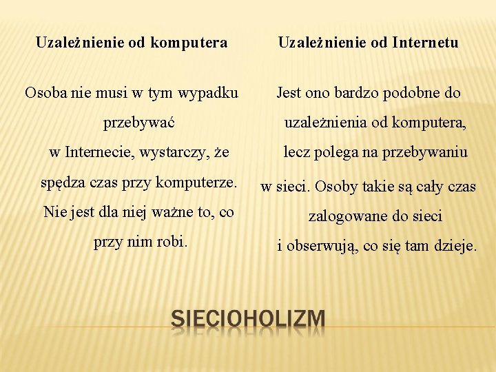 Uzależnienie od komputera Uzależnienie od Internetu Osoba nie musi w tym wypadku Jest ono