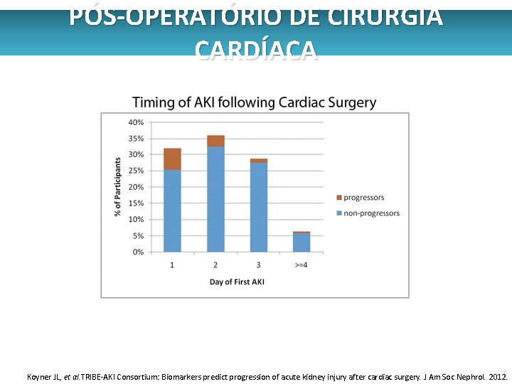 PÓS-OPERATÓRIO DE CIRURGIA CARDÍACA Koyner JL, et al. TRIBE-AKI Consortium: Biomarkers predict progression of