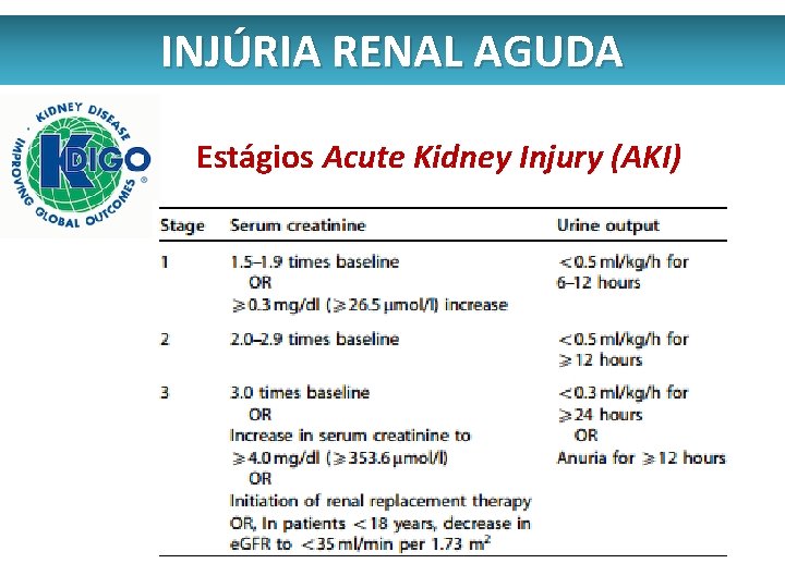 INJÚRIA RENAL AGUDA Estágios Acute Kidney Injury (AKI) 