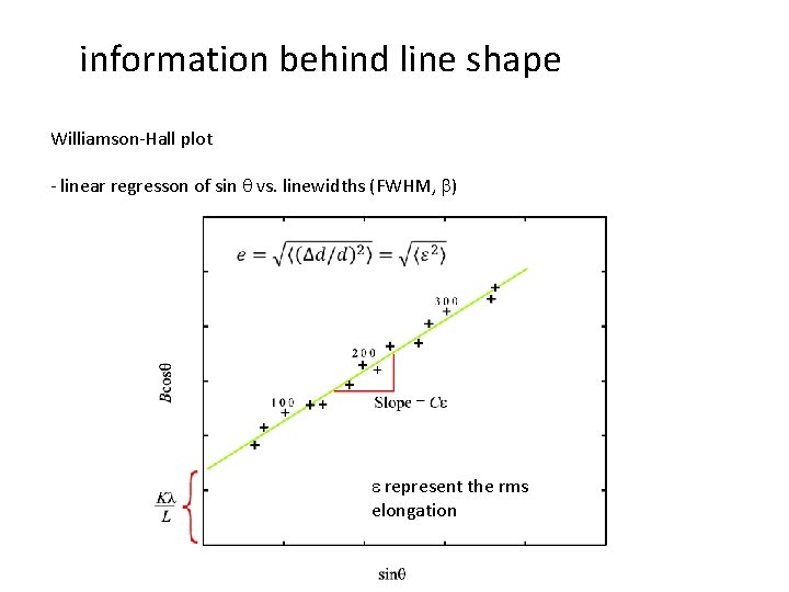 information behind line shape Williamson-Hall plot - linear regresson of sin q vs. linewidths