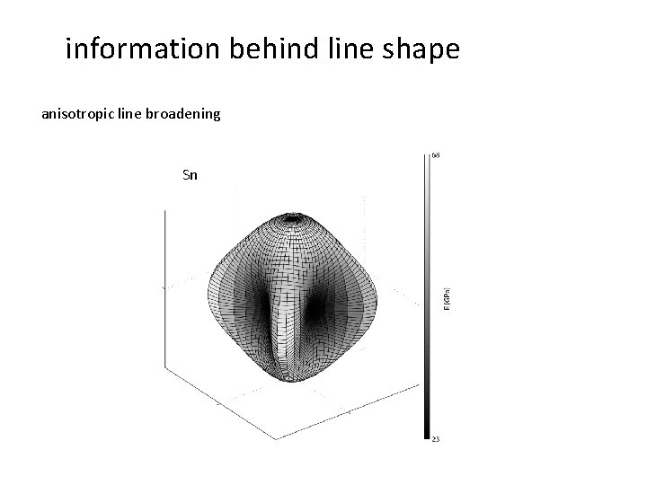 information behind line shape anisotropic line broadening Sn 