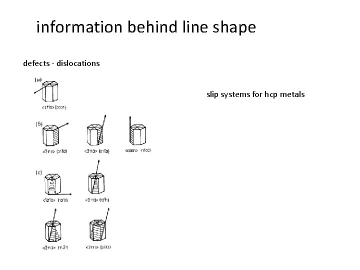 information behind line shape defects - dislocations slip systems for hcp metals 