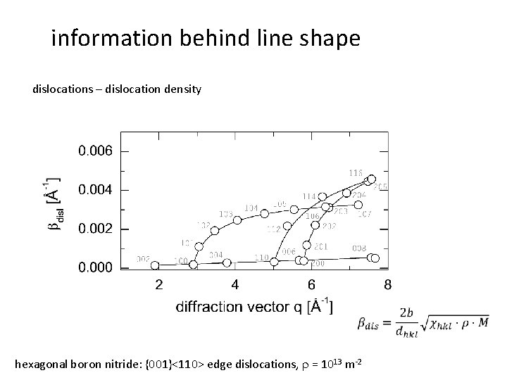 information behind line shape dislocations – dislocation density hexagonal boron nitride: {001}<110> edge dislocations,