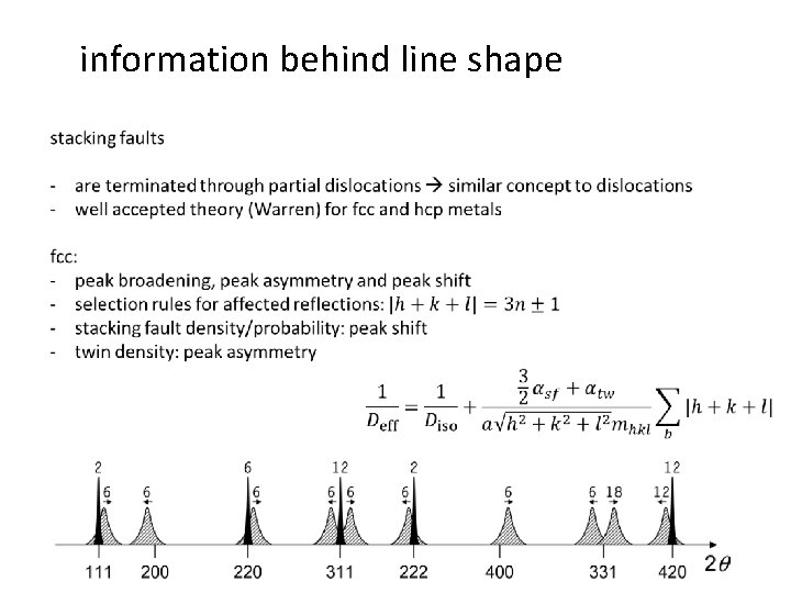 information behind line shape 