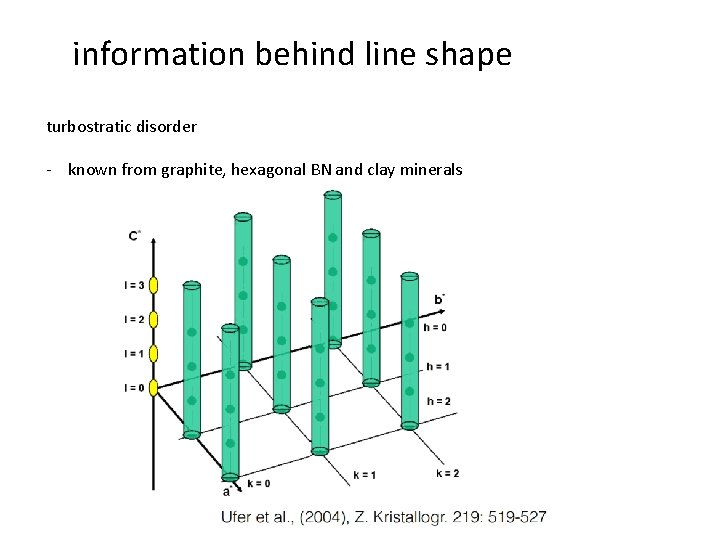 information behind line shape turbostratic disorder - known from graphite, hexagonal BN and clay