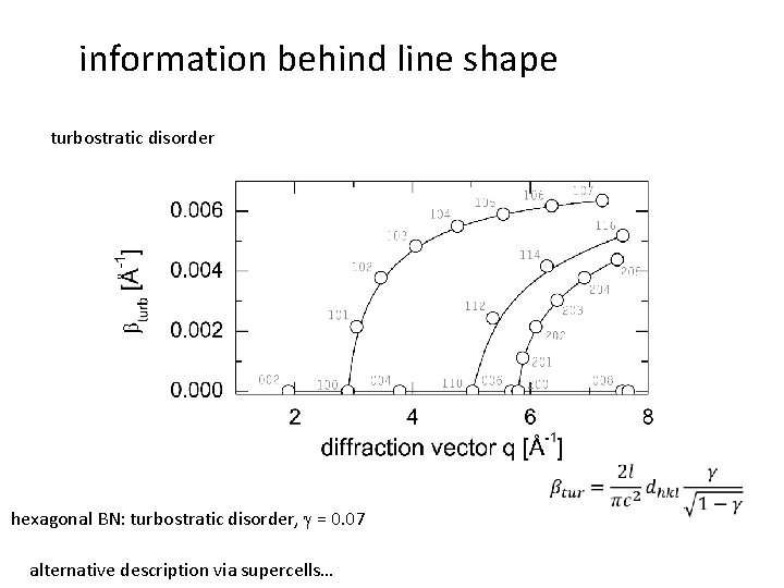 information behind line shape turbostratic disorder hexagonal BN: turbostratic disorder, g = 0. 07