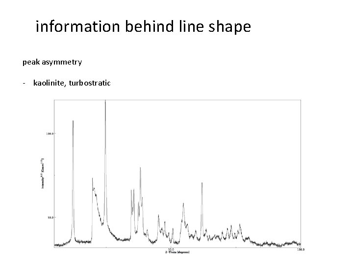 information behind line shape peak asymmetry - kaolinite, turbostratic 