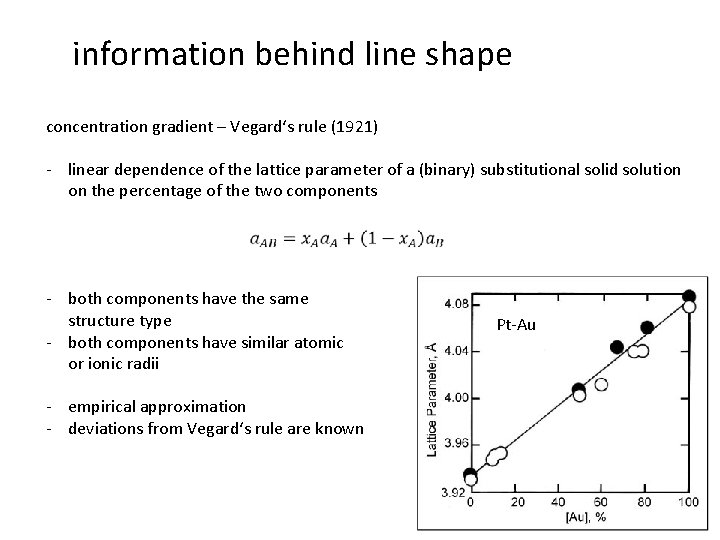 information behind line shape concentration gradient – Vegard‘s rule (1921) - linear dependence of