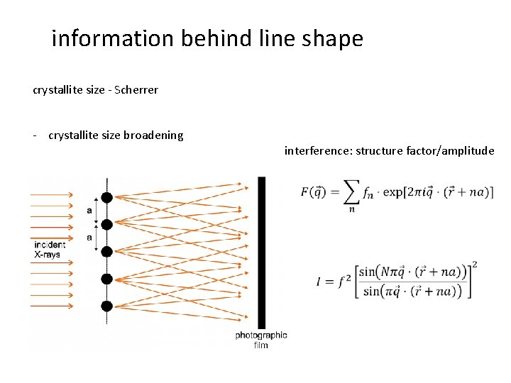 information behind line shape crystallite size - Scherrer - crystallite size broadening interference: structure