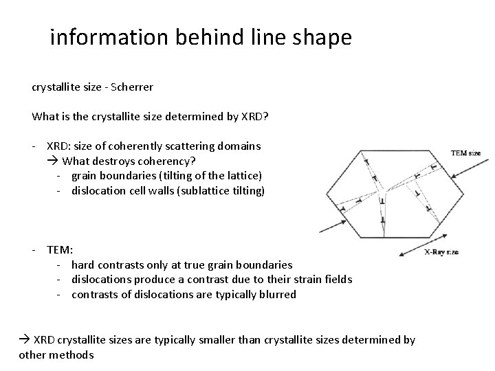 information behind line shape crystallite size - Scherrer What is the crystallite size determined