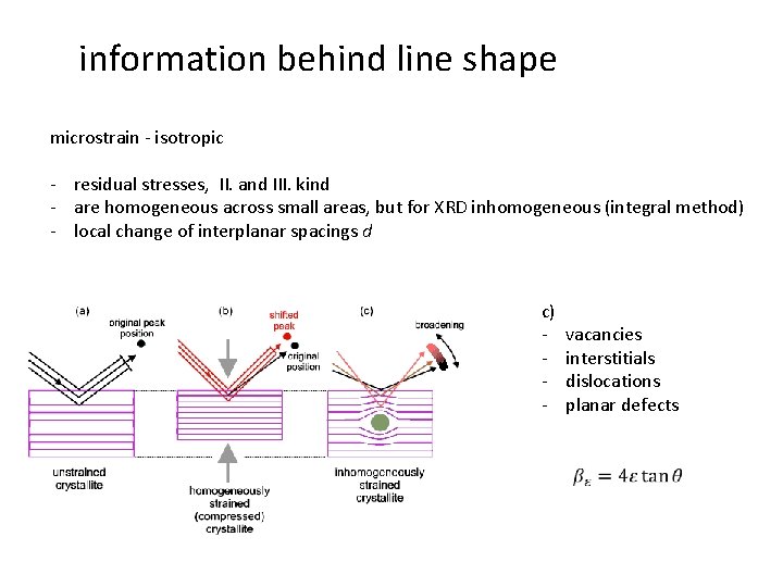 information behind line shape microstrain - isotropic - residual stresses, II. and III. kind