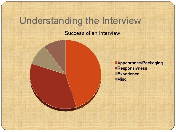 Understanding the Interview Success of an Interview Appearance/Packaging Responsivness Experience Misc. 