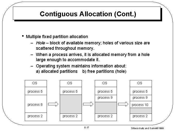 Contiguous Allocation (Cont. ) • Multiple fixed partition allocation – Hole – block of