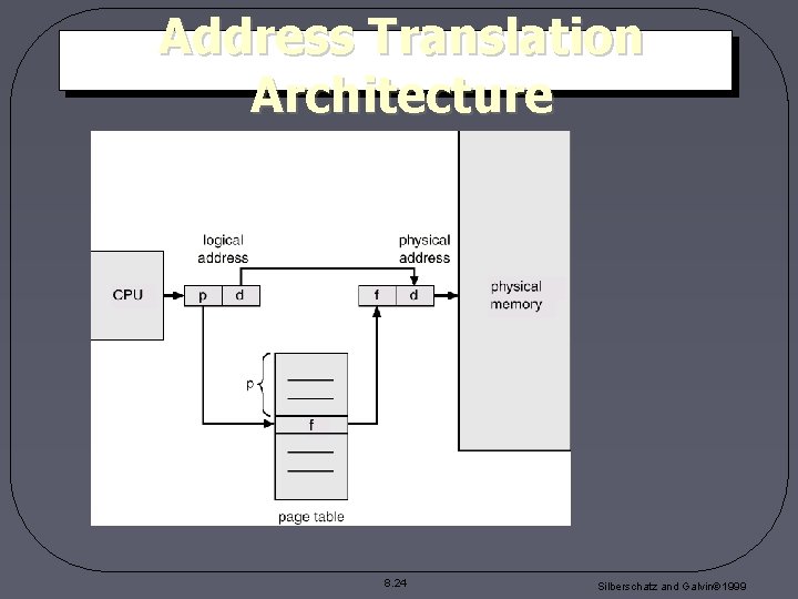 Address Translation Architecture 8. 24 Silberschatz and Galvin 1999 Address Translation Architecture 8. 24 Silberschatz and Galvin 1999