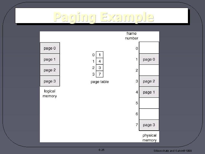 Paging Example 8. 25 Silberschatz and Galvin 1999 