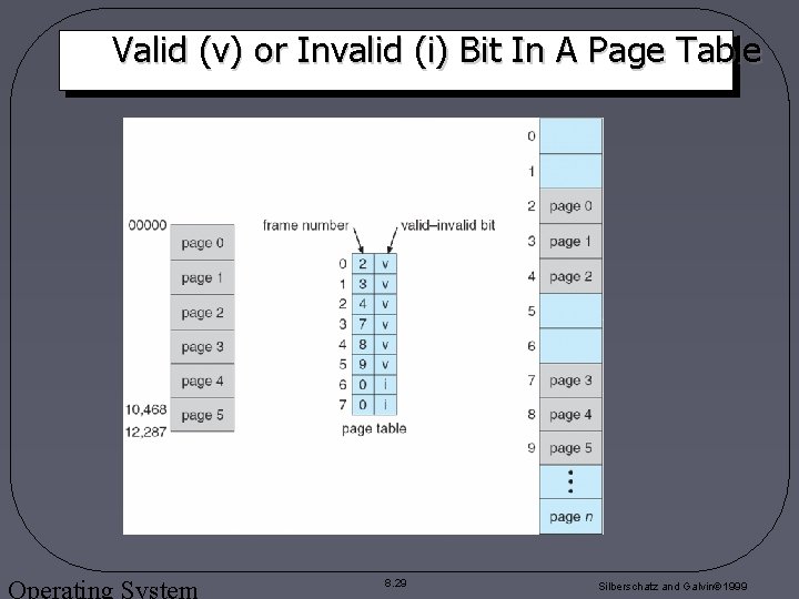 Valid (v) or Invalid (i) Bit In A Page Table Operating System 8. 29 Valid (v) or Invalid (i) Bit In A Page Table Operating System 8. 29