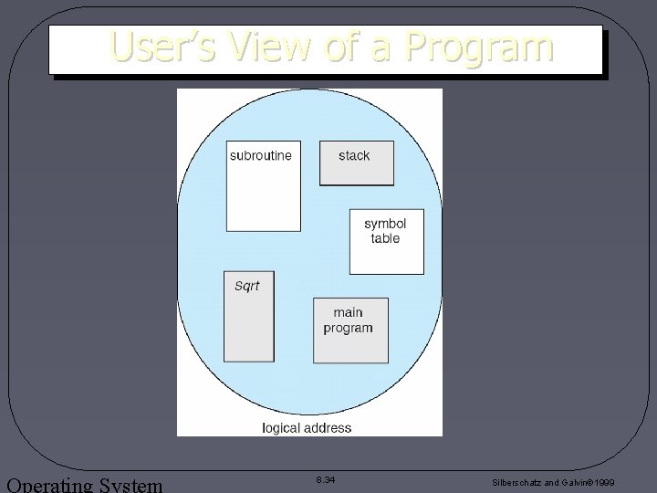 User’s View of a Program Operating System 8. 34 Silberschatz and Galvin 1999 User’s View of a Program Operating System 8. 34 Silberschatz and Galvin 1999