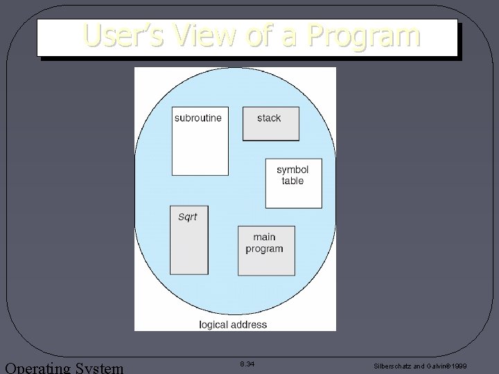 User’s View of a Program Operating System 8. 34 Silberschatz and Galvin 1999 