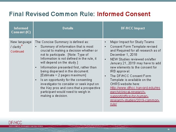 Final Revised Common Rule: Informed Consent (IC) Details New language The Concise Summary is