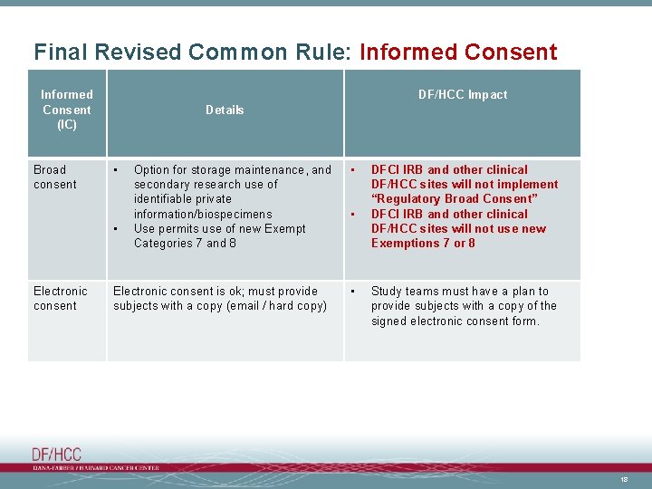 Final Revised Common Rule: Informed Consent (IC) Broad consent DF/HCC Impact Details • •