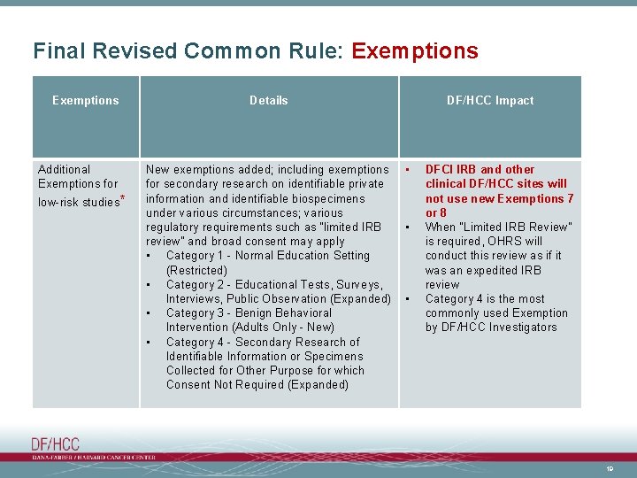 Final Revised Common Rule: Exemptions Additional Exemptions for low-risk studies* Details New exemptions added;